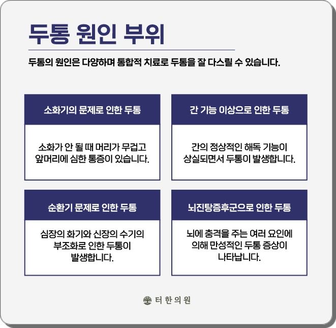 두통이 발생하는 여러 신체 원인을 설명한 안내문