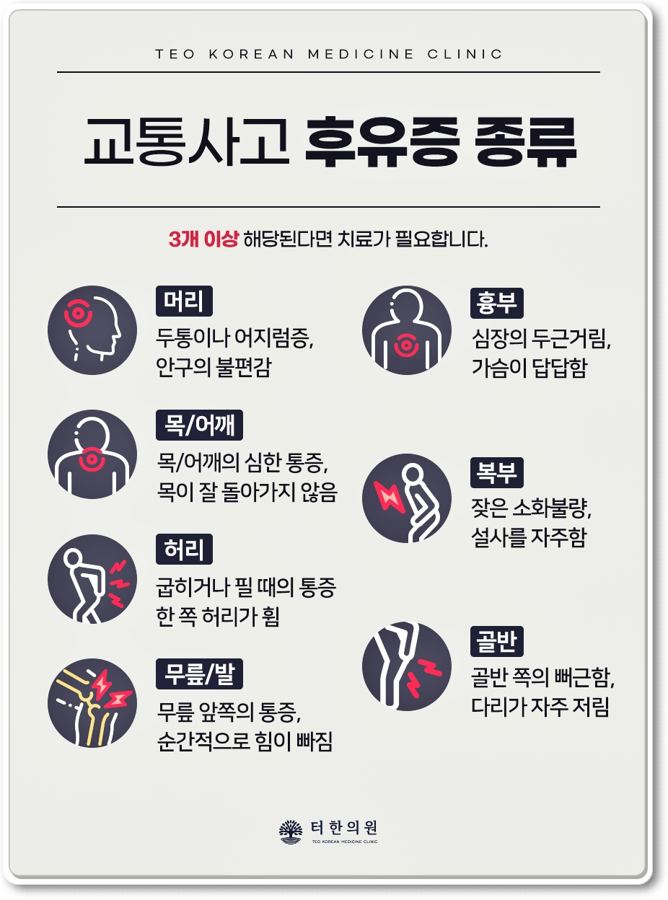 신체 부위별 교통사고 후유증 종류를 설명한 인포그래픽