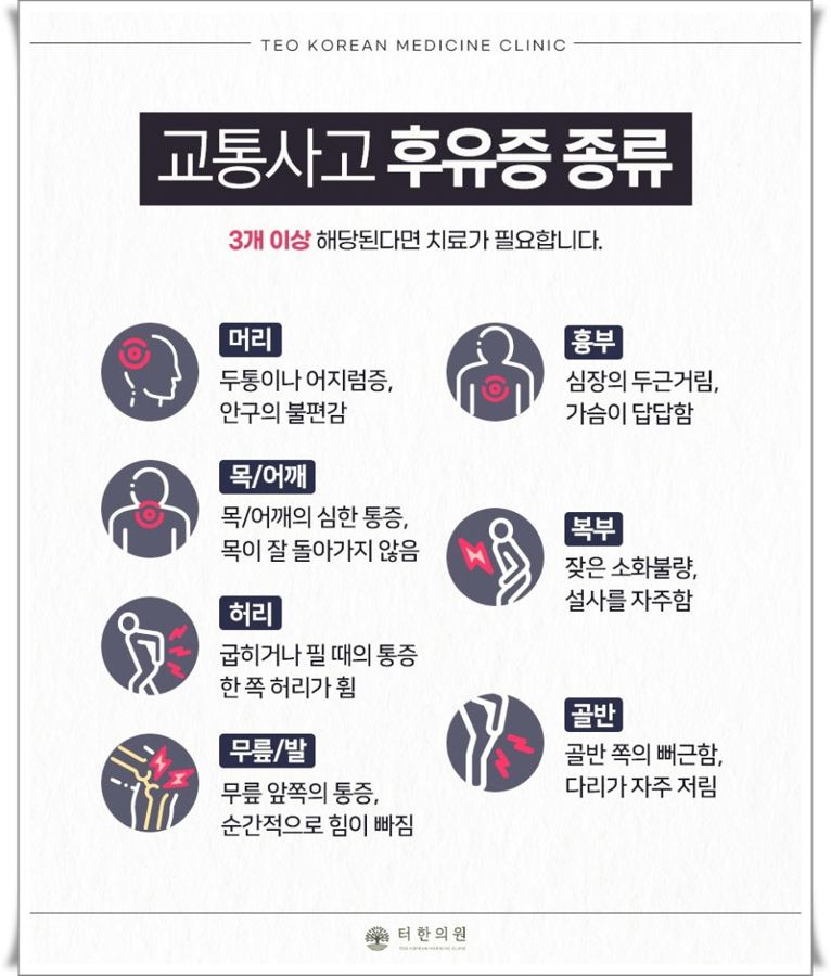 교통사고 후유증을 신체 부위별 증상으로 정리한 안내 이미지